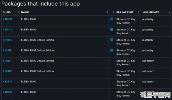 8月更新 艾尔登法环 数据研究 专业评测 官方数据 进阶解析 专业指南
