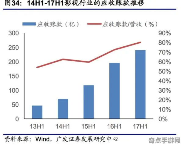 《第一后裔》难度曲线分析 暑期深度测评 PlayStation 5 系统解析