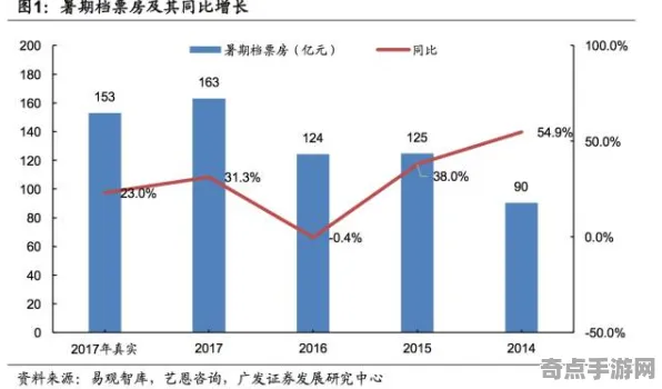 《第一后裔》难度曲线分析 暑期深度测评 PlayStation 5 系统解析