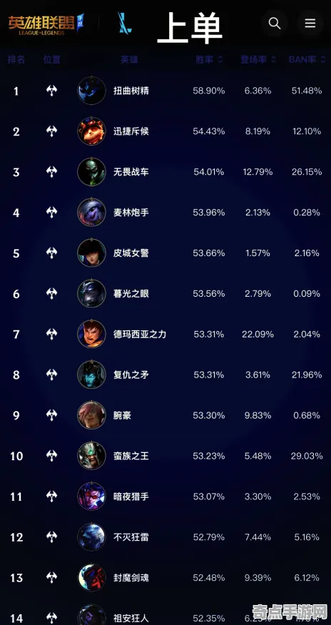 权威指南 英雄联盟手游 数据研究 专业评测 玩家反馈 高效指南 专业指南 权威指南 英雄联盟手游 数据研究 专业评测 玩家反馈 高效指南 专业指南