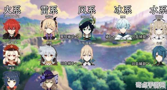 《原神》角色培养方案 8月技术分析 PC专业版 开发教程