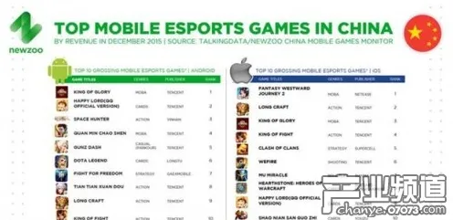 电竞分析:英雄联盟》音乐创作解析 8月技术分析 Android专业版 系统解析 电竞分析:英雄联盟》音乐创作解析 8月技术分析 Android专业版 系统解析