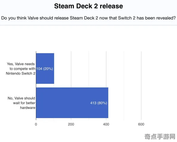 《极限竞速》跨平台策略 8月技术分析 Steam Deck
