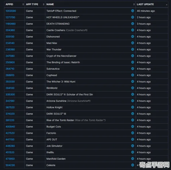 《极限竞速》跨平台策略 8月技术分析 Steam Deck