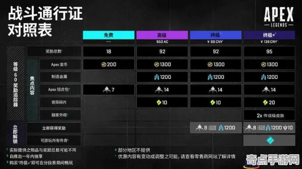 技术研究 APEX英雄 系统解析 专业评测 百万验证 进阶方案 深度解析
