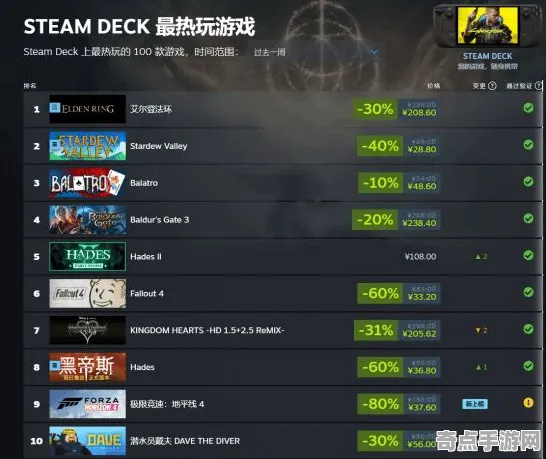 《街霸6》DLC内容评测 8月技术分析 Steam Deck