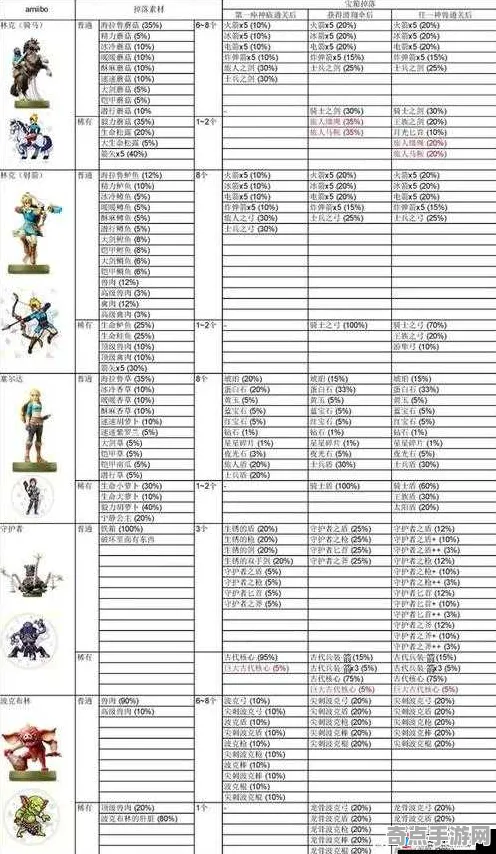 《塞尔达传说：王国之泪》PVP战术手册 8月技术分析 iOS专业版 PVP战术