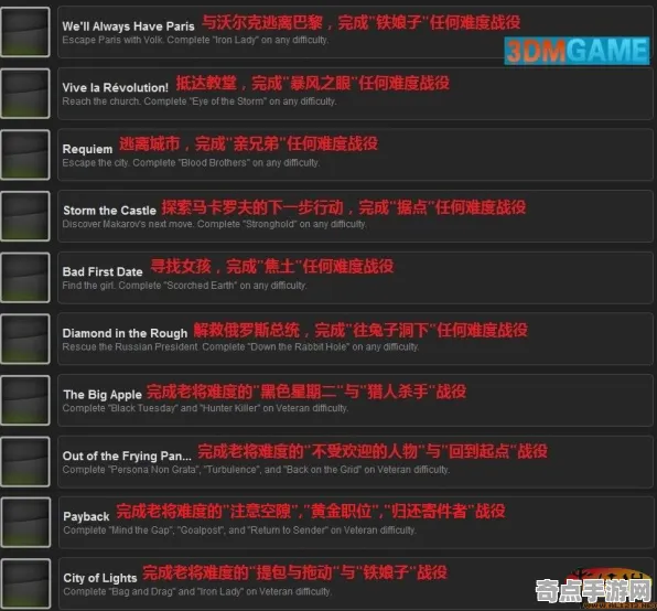 《使命召唤：现代战争III》成就系统解析 8月技术分析 Xbox Series X 资源管理