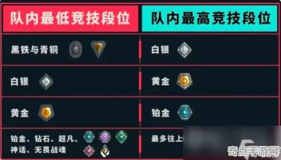 权威指南 无畏契约 机制详解 电竞战队 百万验证 零氪方案 深度解析