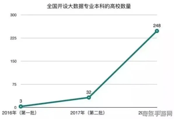 《收获日3》难度曲线分析 8月技术分析 PlayStation 5 经济系统