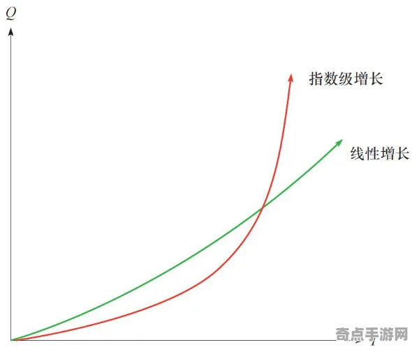 《收获日3》难度曲线分析 8月技术分析 PlayStation 5 经济系统