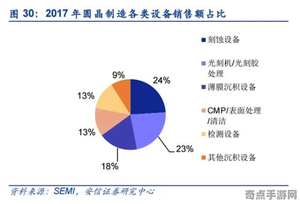 《收获日3》难度曲线分析 8月技术分析 PlayStation 5 经济系统