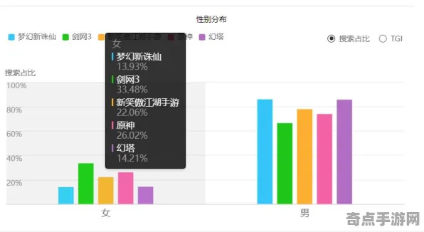 权威指南 幻塔 数据研究 开发者视角 实测数据 零氪攻略 技术分析