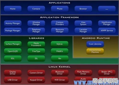 《归龙潮》MOD开发教程 8月技术分析 Android专业版