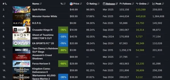 《刺客信条:影》数值体系解读 8月技术分析 PC专业版 资源管理 《刺客信条:影》数值体系解读 8月技术分析 PC专业版 资源管理