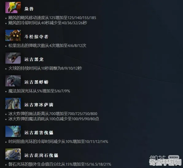 《DOTA2》装备强化指南 8月技术分析 Android专业版 机制详解 《DOTA2》装备强化指南 8月技术分析 Android专业版 机制详解