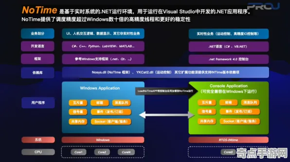 《以闪亮之名》成就系统解析 跨版本研究 Android专业版 资源管理