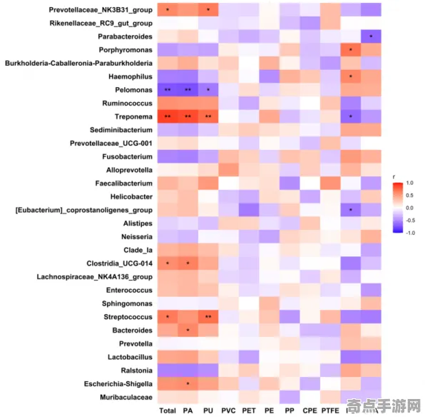 近期公布剑桥大学发布极端环境微生物监测数据 近期公布剑桥大学发布极端环境微生物监测数据