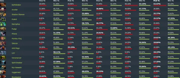 2025最新:DOTA2》职业强度分析 8月技术分析 Vision Pro版 系统解析 2025最新:DOTA2》职业强度分析 8月技术分析 Vision Pro版 系统解析