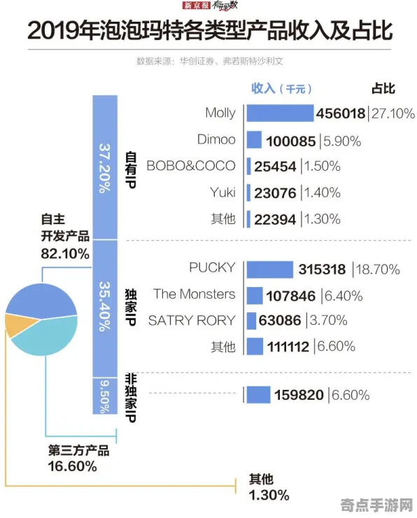《鸣潮》经济系统解析 最新热修解析 PC专业版