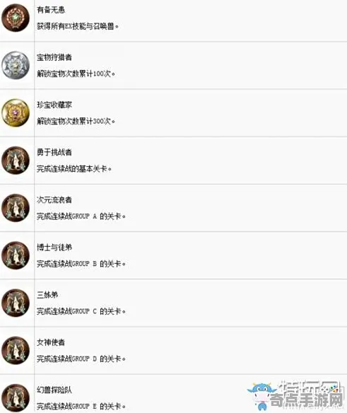 《最终幻想16》成就系统解析 最新热修解析 Nintendo Switch