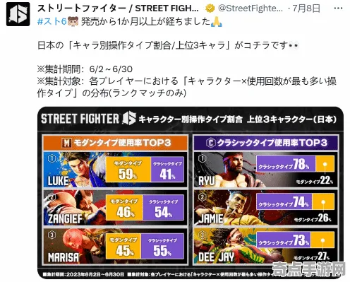 《街霸6》数值体系解读 8月技术分析 PC专业版 开发教程