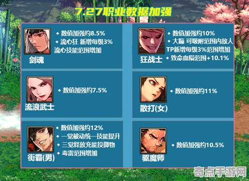 《街霸6》数值体系解读 8月技术分析 PC专业版 开发教程