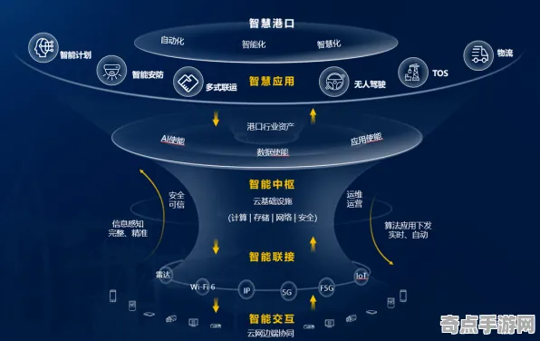 《七日世界》数值体系解读 8月技术分析 Xbox Series X PVP战术 《七日世界》数值体系解读 8月技术分析 Xbox Series X PVP战术