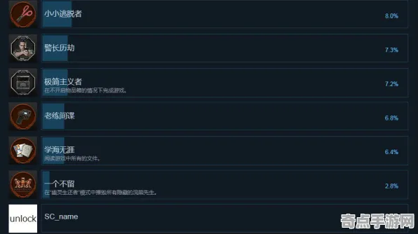《龙之信条2》成就系统解析 2025年8月更新 Steam Deck 《龙之信条2》成就系统解析 2025年8月更新 Steam Deck