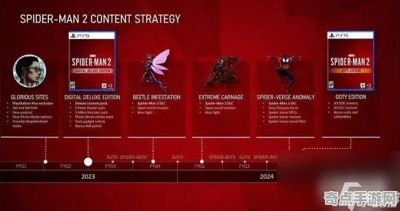 《漫威蜘蛛侠2》世界观研究 8月技术分析 iOS专业版 《漫威蜘蛛侠2》世界观研究 8月技术分析 iOS专业版