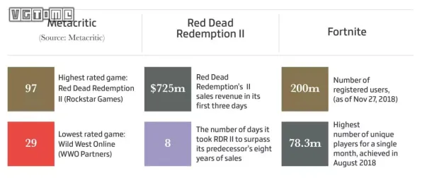 权威指南：百相千面》数值体系解读 8月技术分析 Nintendo Switch