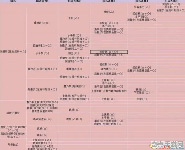 《无畏契约》操作设置指南 8月技术分析 Nintendo Switch 《无畏契约》操作设置指南 8月技术分析 Nintendo Switch