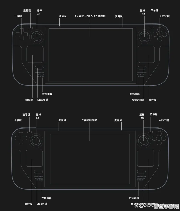 《极限竞速》经济系统解析 最新热修解析 Steam Deck