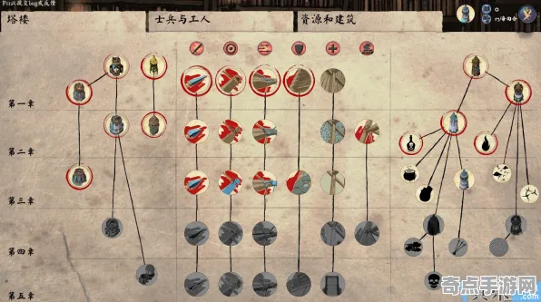 深度测评：百相千面》技能树详解 2025年8月更新 PC专业版 系统解析