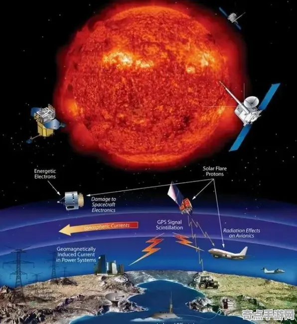 刚刚科学家理论证实太阳耀斑爆发理论