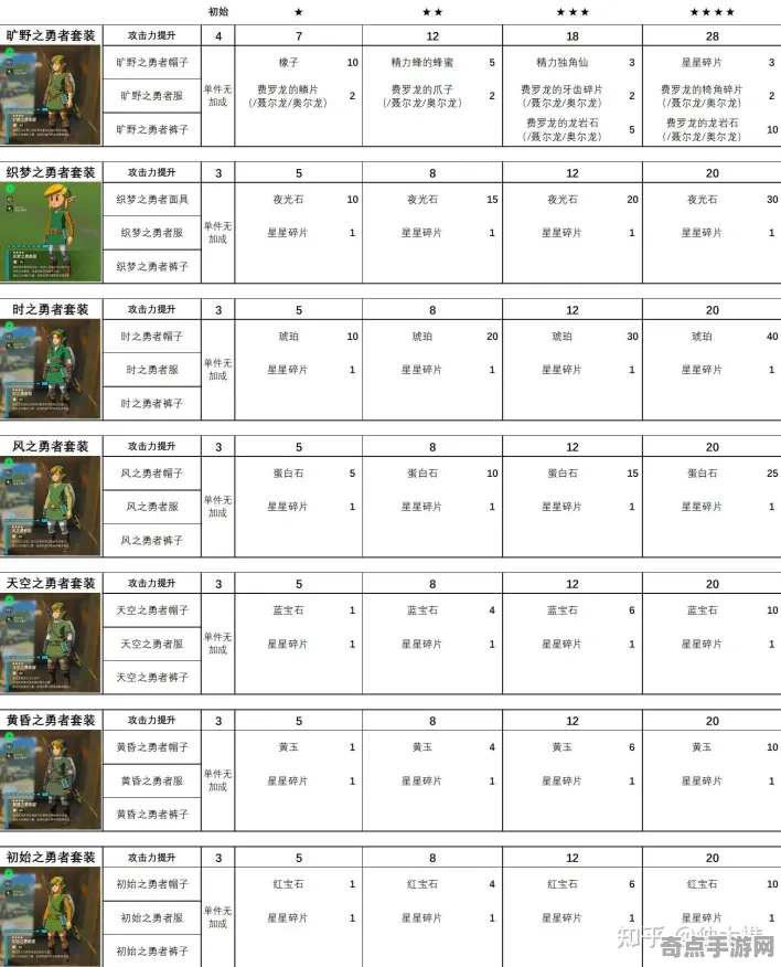 2025最新：塞尔达传说：王国之泪》阵容搭配原理 8月技术分析 Android专业版 资源管理