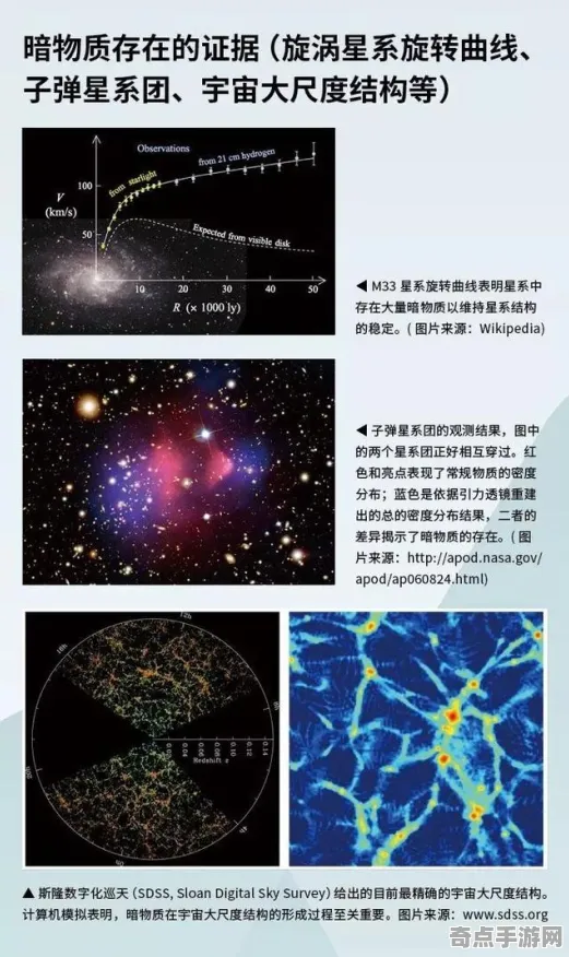 最新研究瑞士暗物质新证据保护现状解析