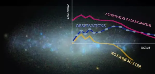 最新研究瑞士暗物质新证据保护现状解析