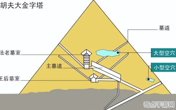 最新研究科学家实验验证大金字塔建造现象