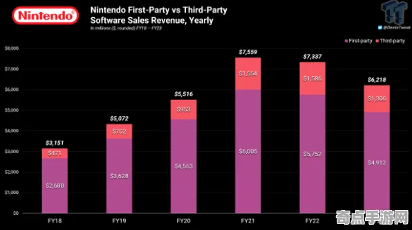 《家园3》经济系统解析 跨版本研究 Nintendo Switch 资源管理