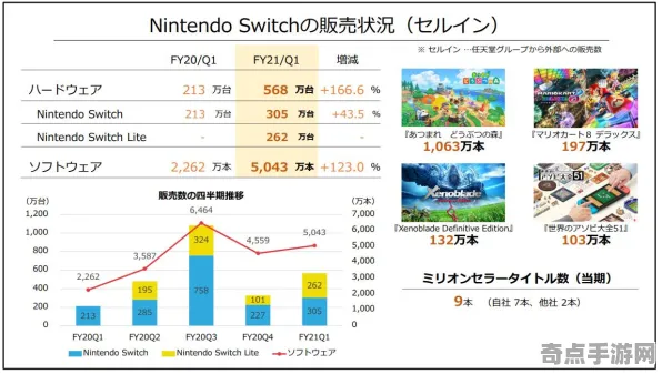 《家园3》经济系统解析 跨版本研究 Nintendo Switch 资源管理