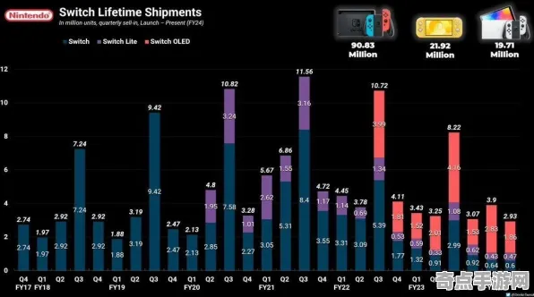 《家园3》经济系统解析 跨版本研究 Nintendo Switch 资源管理