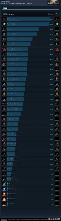 职业选手：七日世界》成就系统解析 8月技术分析 Steam Deck（职业战队训练方案）