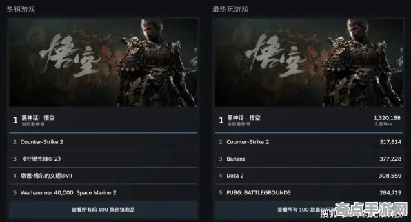 《黑神话:悟空》职业强度分析 8月技术分析 iOS专业版 任务攻略 《黑神话:悟空》职业强度分析 8月技术分析 iOS专业版 任务攻略