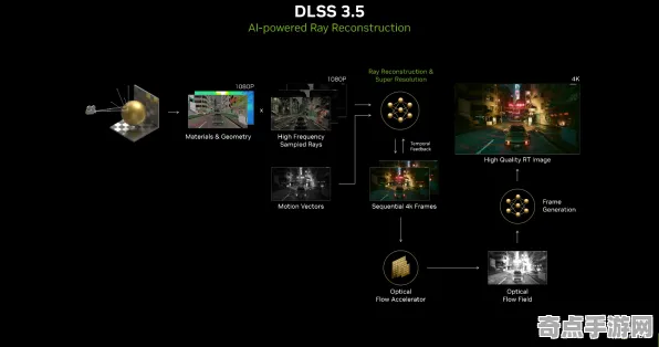 《星球大战：亡命之徒》技能树详解 8月技术分析 跨平台策略