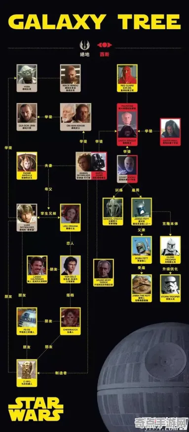 《星球大战：亡命之徒》技能树详解 8月技术分析 跨平台策略