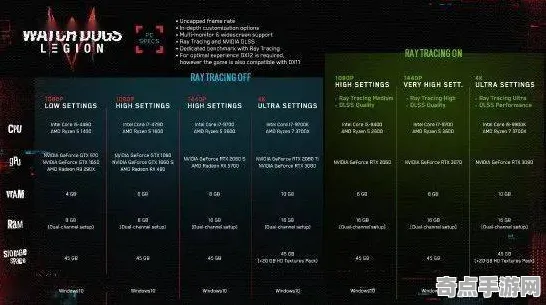 《博德之门3》速通路线规划 8月技术分析 Nintendo Switch 音乐鉴赏