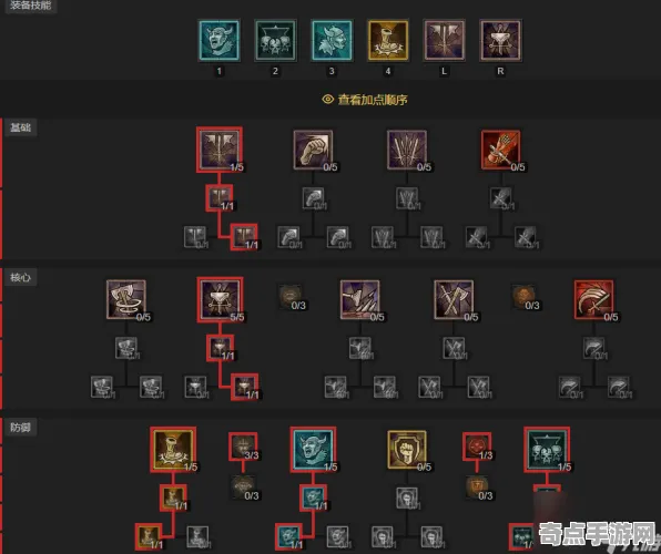 《暗黑破坏神4》装备系统详解 8月技术分析 跨平台策略 剧情解读