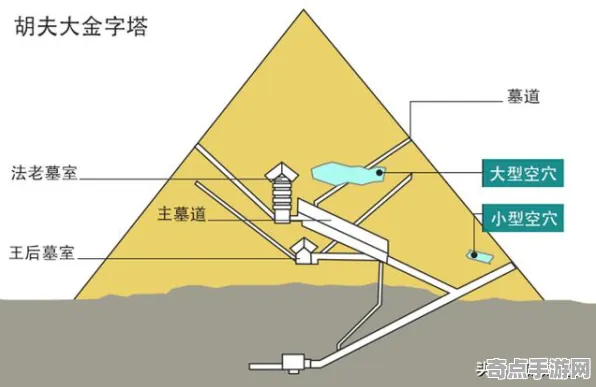 近期公布亚特兰蒂斯寻踪与大金字塔建造对比研究