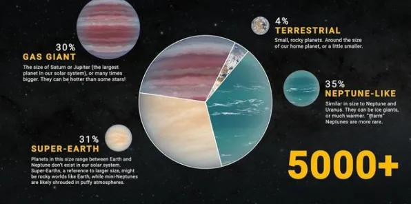 近期系外行星发现特殊能力，研究证实